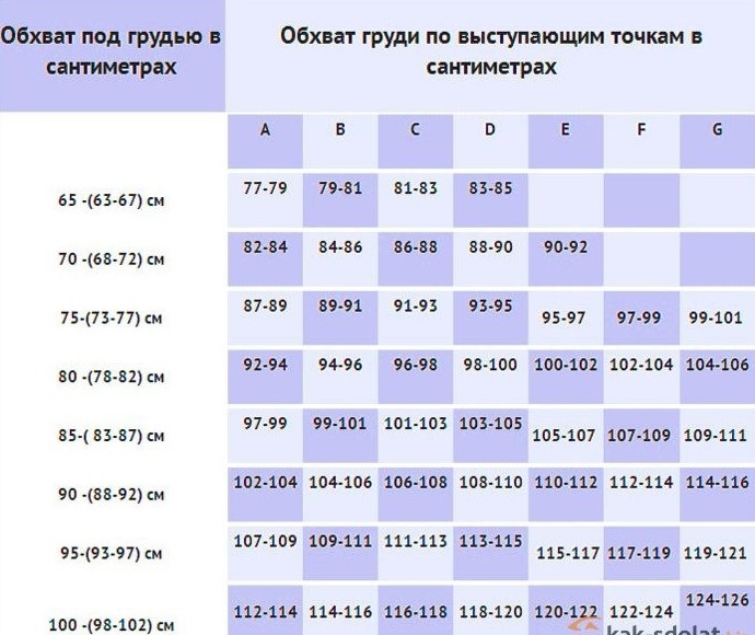 Самое подробное наглядное пособие по определению размеров женской груди и белья