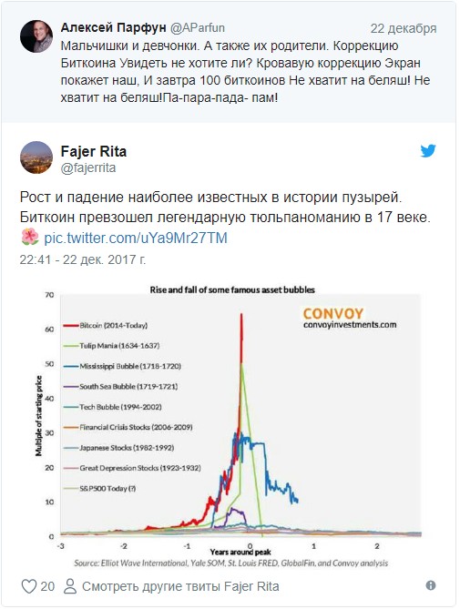 Юмористы в соцсетях не успевают придумывать шутки на обладателей криптовалюты