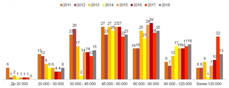 Сколько денег нужно российской семье, чтобы жить, а не выживать